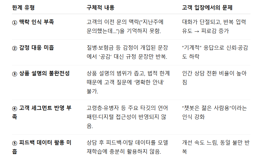 챗봇의 한계.png