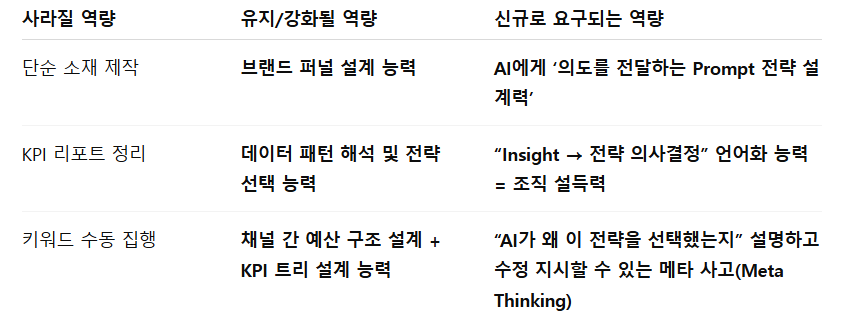 AI 시대_HSAD 이컴 마케팅 기획자 역할 변화.png