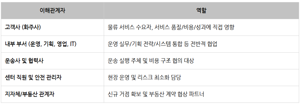 롯데글로벌로지스 물류운영_이해관계자.png