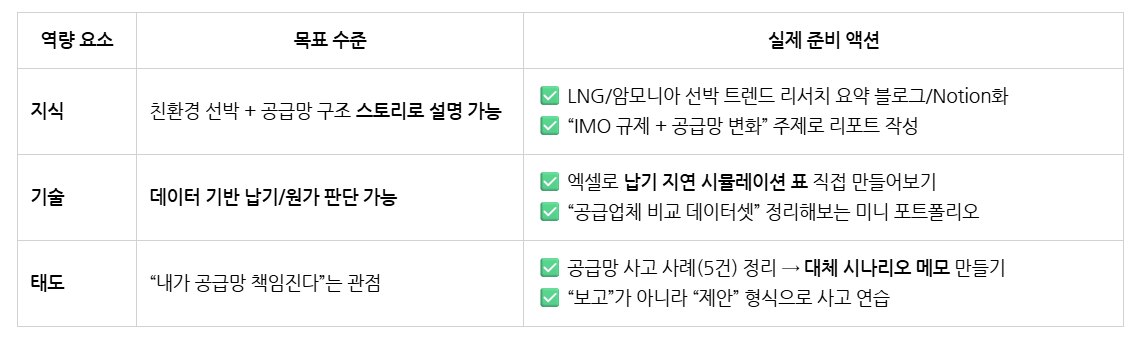 25하 한화오션 구매_어떻게 준비해야 하나.png