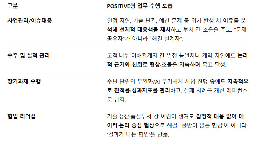 25하 설영석님_LIG넥스원 Positive 구현.png