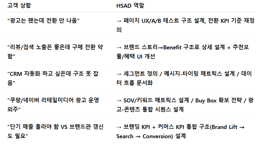 고객들과 HSAD 이컴 기획자가 하는 일.png