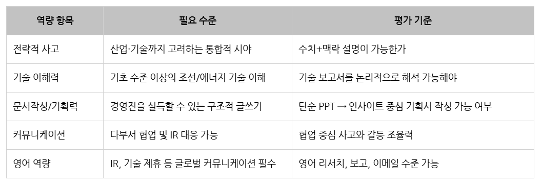 HD한국조선해양 기획_일잘러의 조건.png