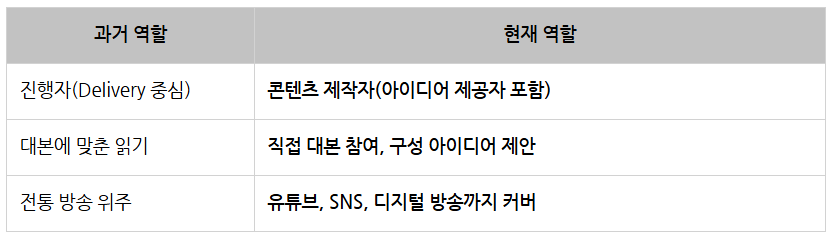 JTBC_아나운서 역할변화.png