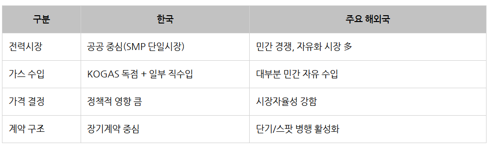 25하 GS에너지 LNG_해외와의 비교.png