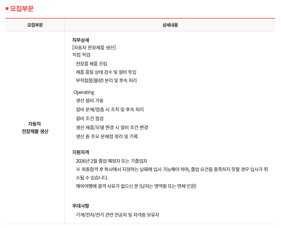 26상 현대모비스 자동자 전장제품 생산 #2.png