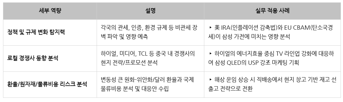 DA_시장 리스크 분석력.png