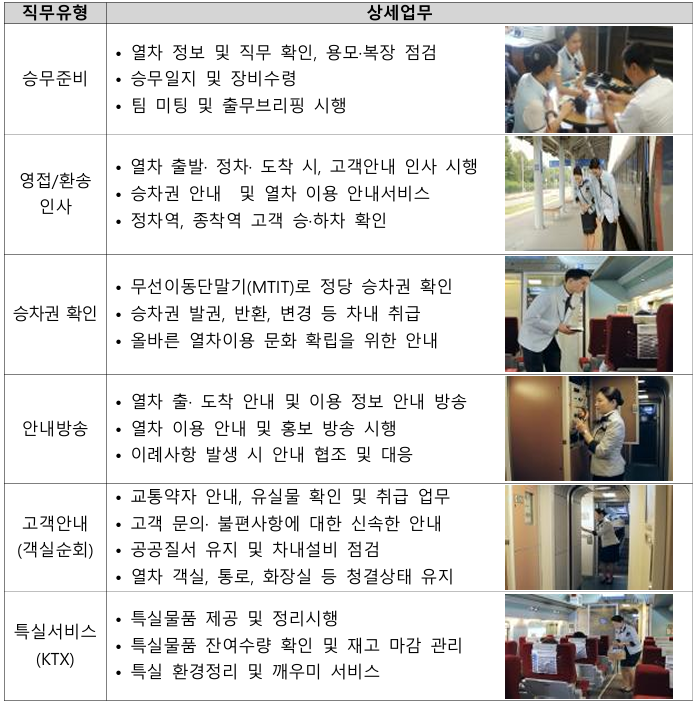 코레일관광개발 직무수행내용.png