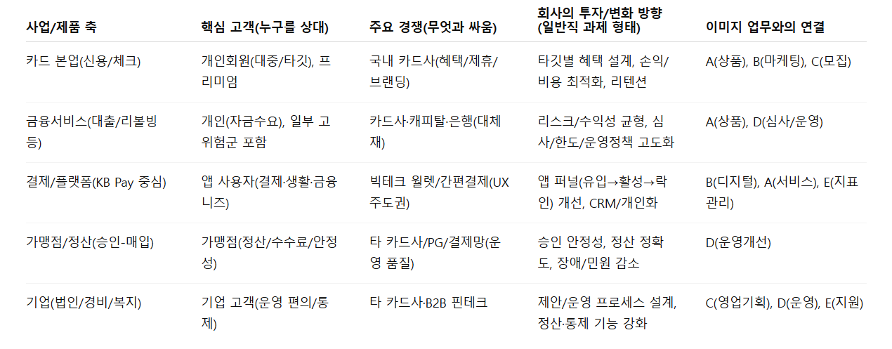 25하 KB국민카드 경쟁사 분석 등.png