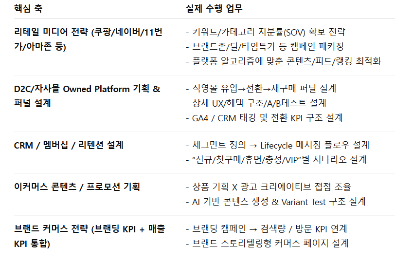 HSAD 이컴 마케팅 기획 개괄소개.png