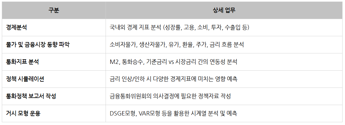 한국은행_금융통화정책 업무.png