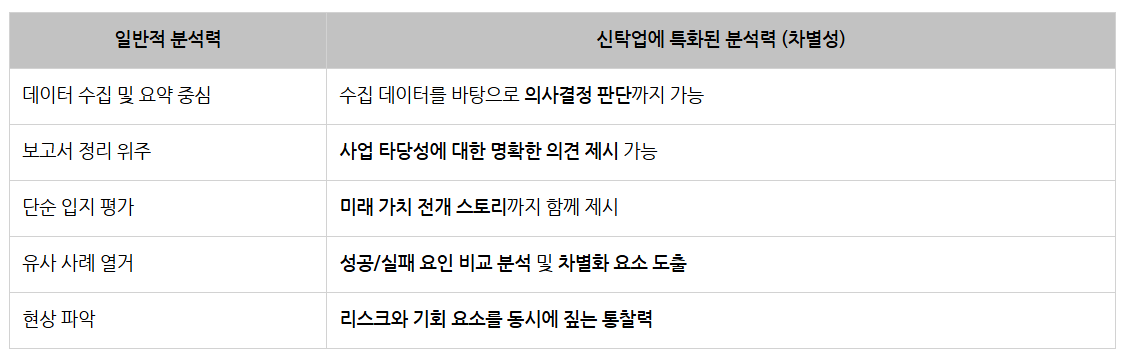 KB부동산신탁_수주영업 및 리스크관리_신탁 분석 VS. 일반 분석.png