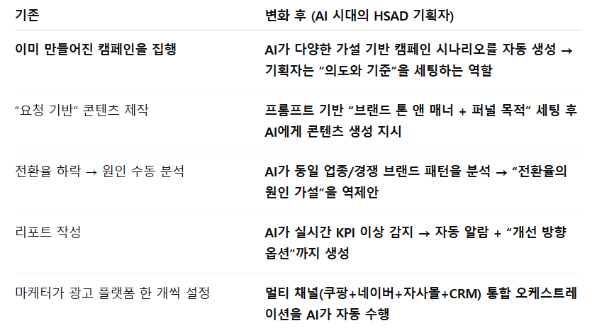 AI 시대_HSAD 이컴 마케팅 기획자.png