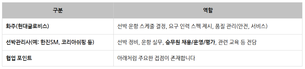 현대글로비스 해상인사_협업.png