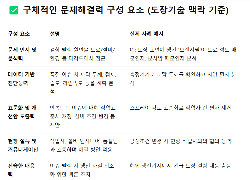 25상 현대로템 도장기술 문제해결력.png