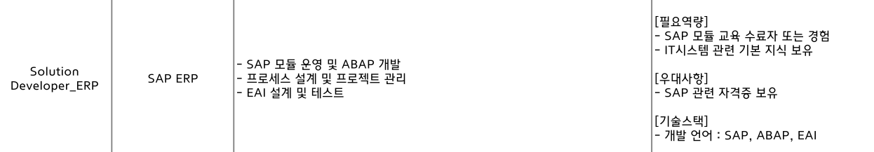 현대오토에버 SAP ERP.png