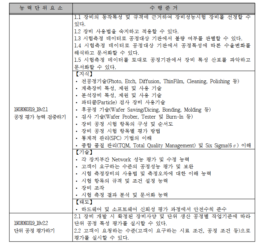 NCS_반도체 장비 공정성능평가 JD #1.png