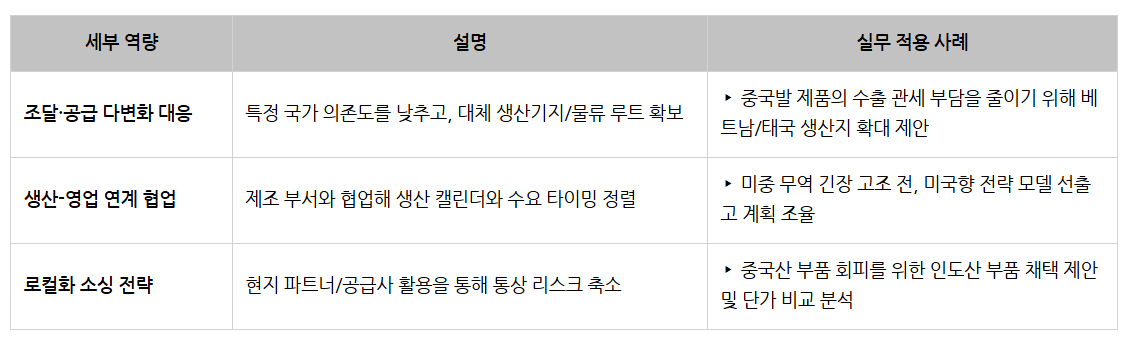 DA_공급 전략 수립능력.png