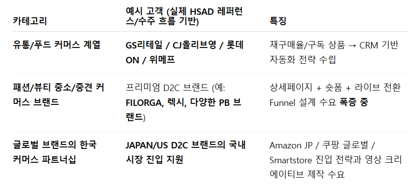 HSAD의 2차 고객.png