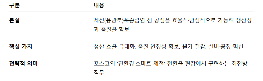 포스코 생산기술 직무 역할.png