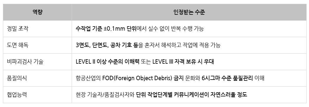 대한항공_항공우주 경쟁력 인정수준.png