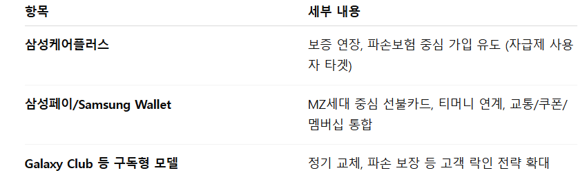 DX 국내영마_서비스 및 부가상품.png