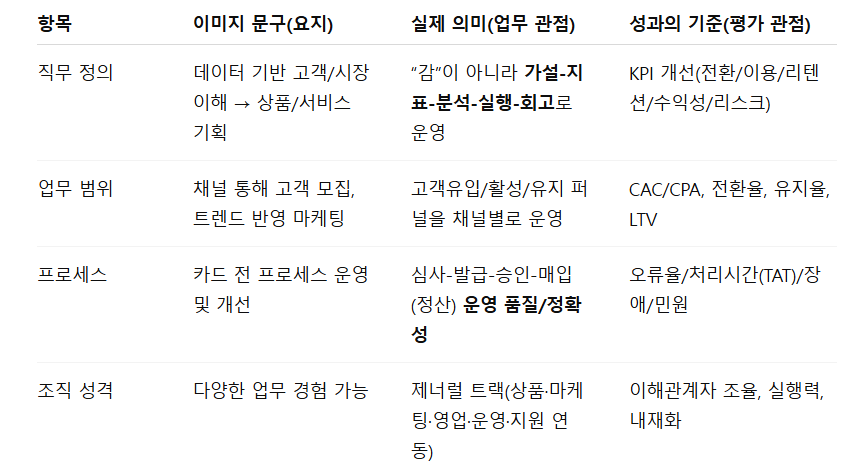 25하 KB국민카드 핵심역량.png