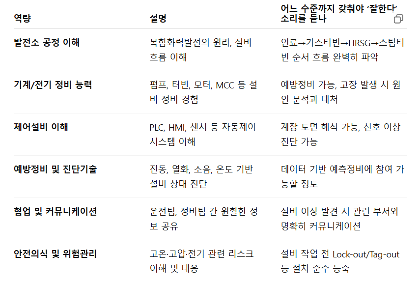 25상 포스코인터내셔널 발전소 기술직(인천)_일잘러 조건.png