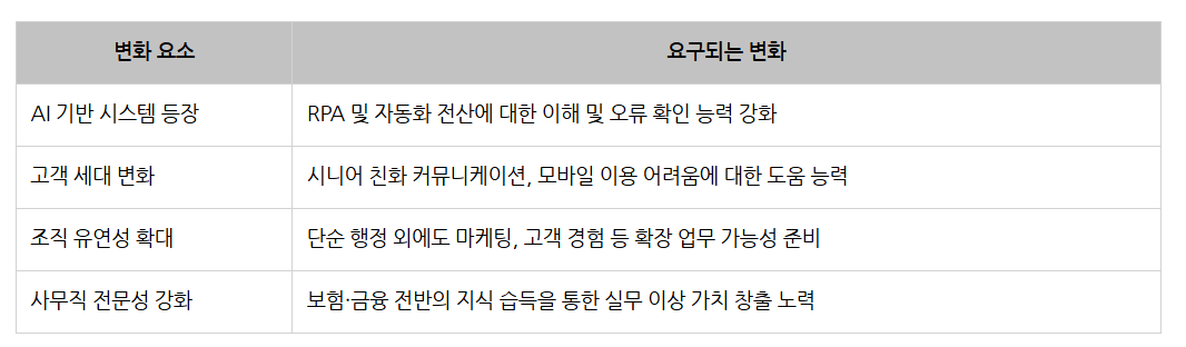 현대해상 지점총무_준비할 것.png