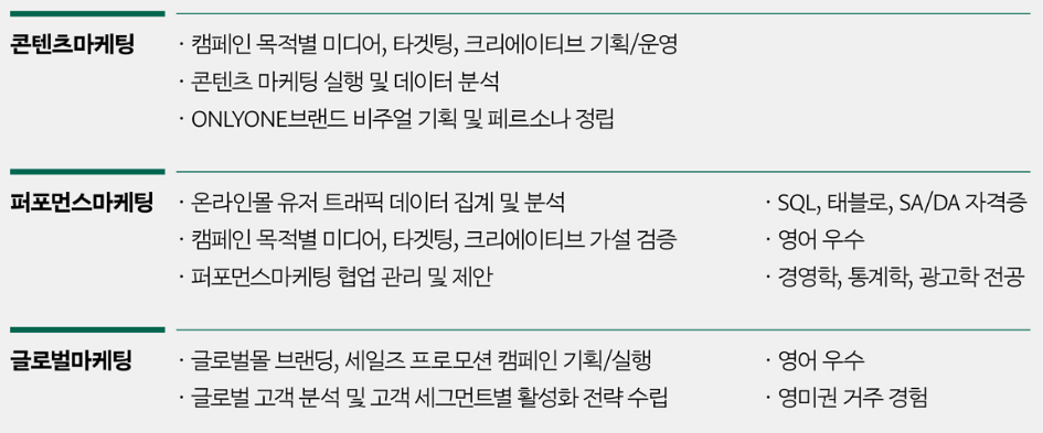 24상 채용 CJ올리브영 마케팅 직무소개.png