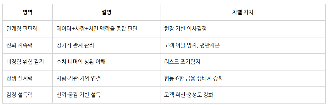 대AI시대, RM의 포지션_정리.png