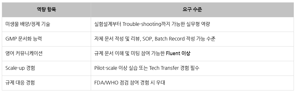 SK바이오팜_DS 경쟁력 수준.png