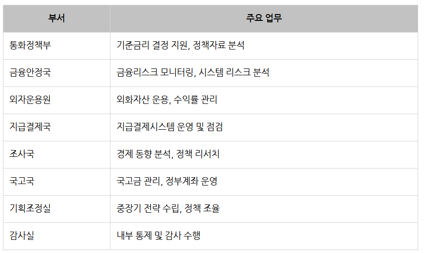 한국은행 직무별 예시.png