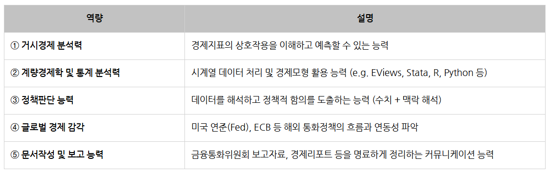 한국은행_금융통화정책_역량.png