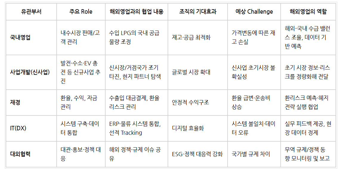 25하 이재헌님_E1 해외영업_협업 point.png