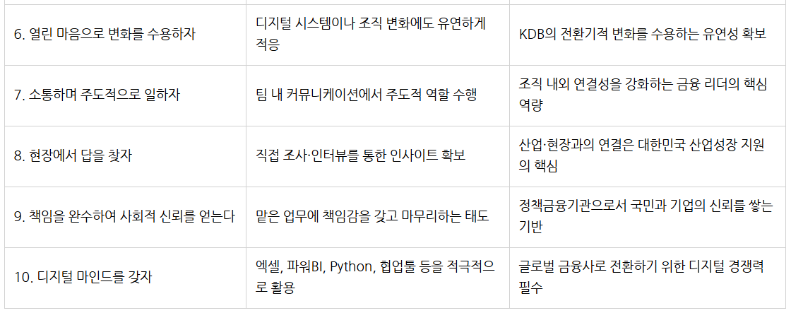 KDB Way_비전과의 연계 #2.png