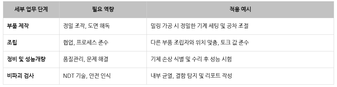 대한항공_항공우주 경쟁력 빛 발할 프로세스.png