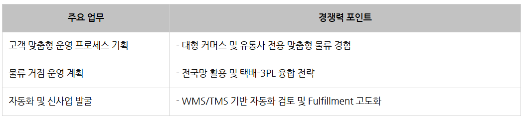 롯데글로벌로지스 물류운영_운영기획.png