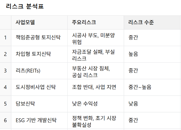 신탁별 리스크 분석표.png