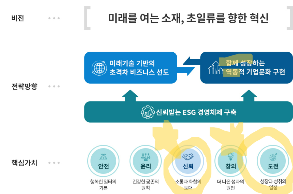 포스코 경영비전.png