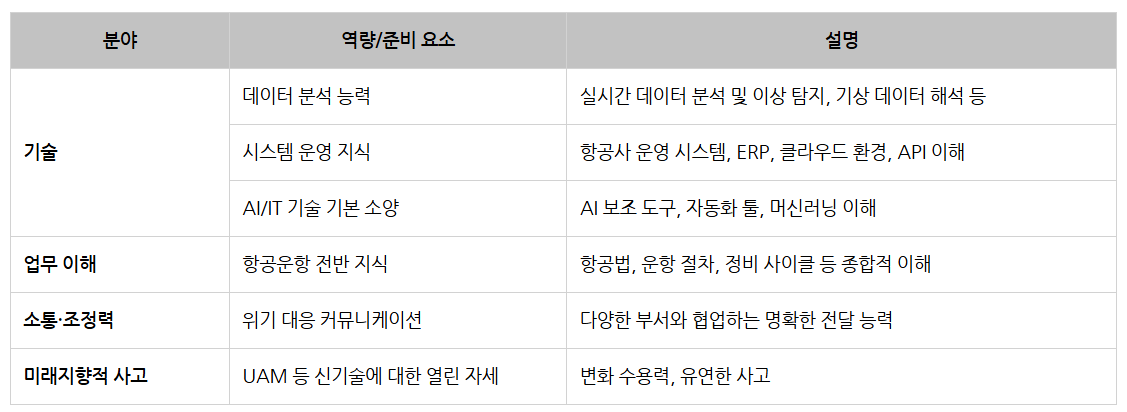 25상 대한항공 종합통제 미래.png