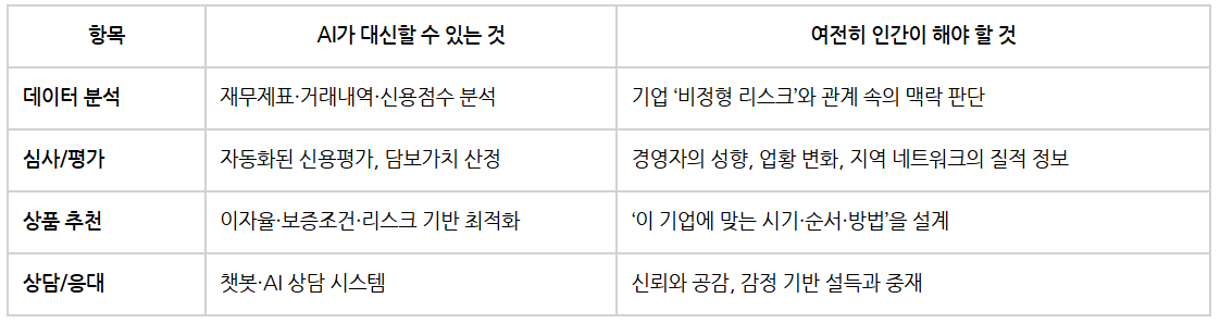 대AI시대, RM의 포지션.png