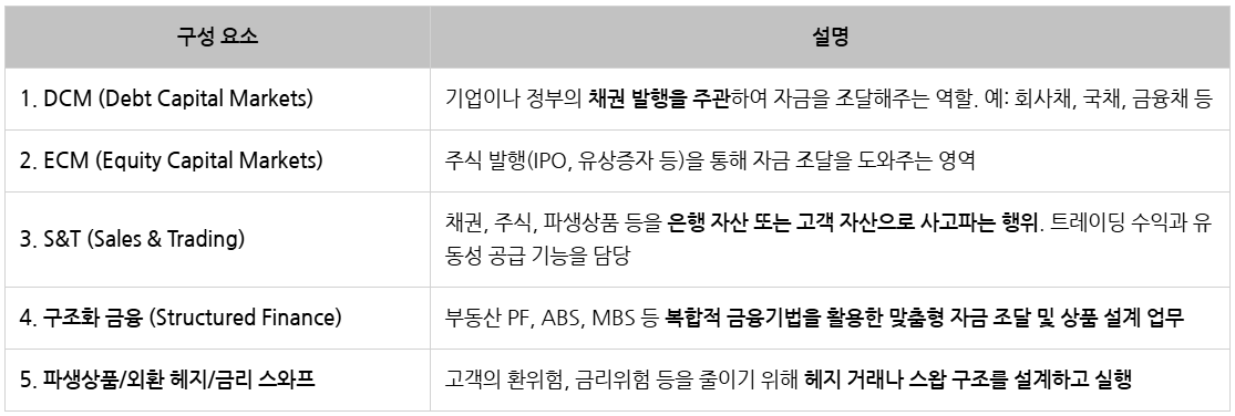 KB국민은행_자본시장 구성요소.png