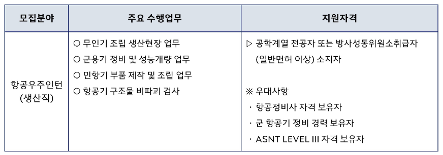 대한항공_항공우주인턴(생산직) JD.png