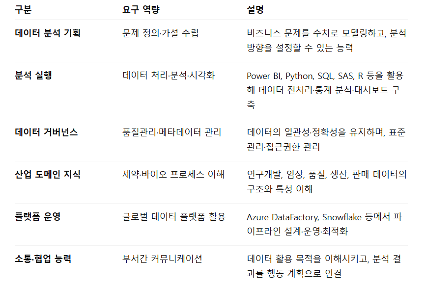 셀트리온 데분 및 시각화_주요역량.png