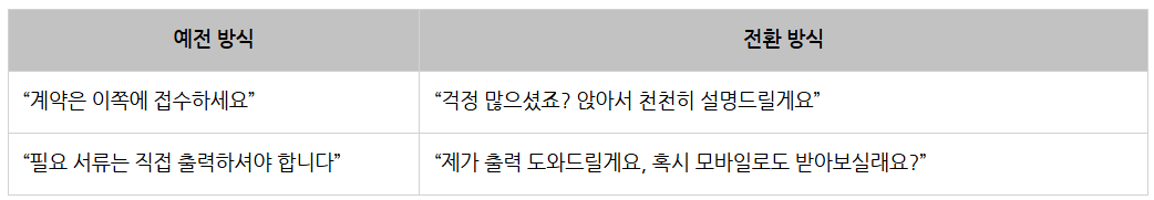 현대해상 지점총무_정서적 응대.png