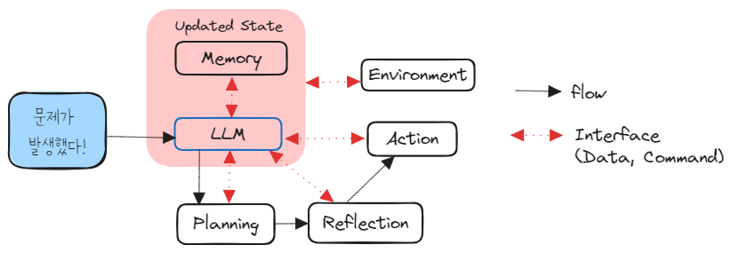 Drawing 2024-08-27 08.46.33.excalidraw.png