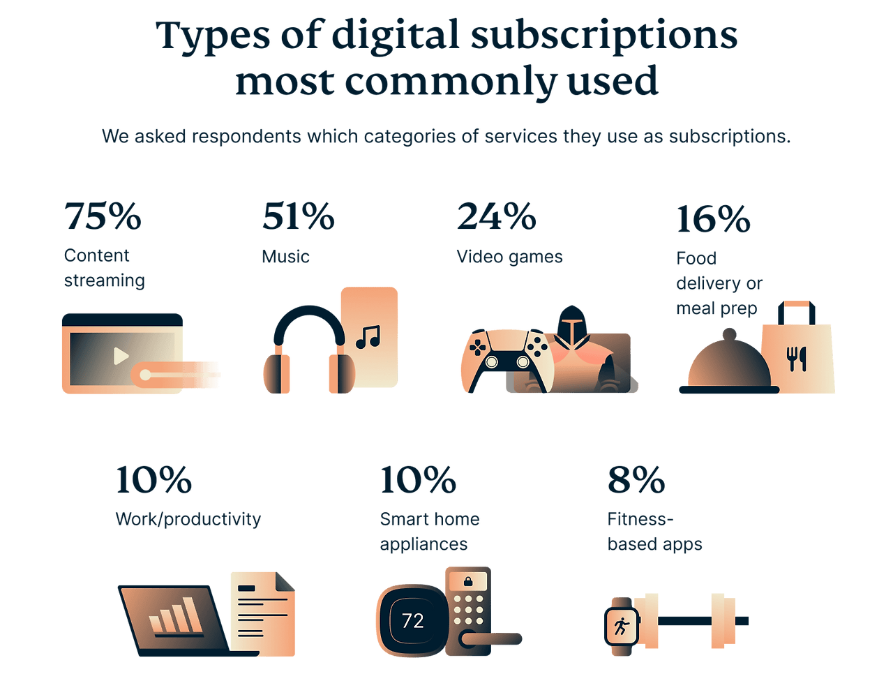 types-of-digital-subscriptions.png