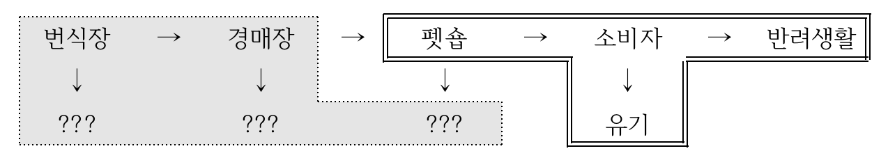 스크린샷 2022-02-18 오후 3.39.16.png
