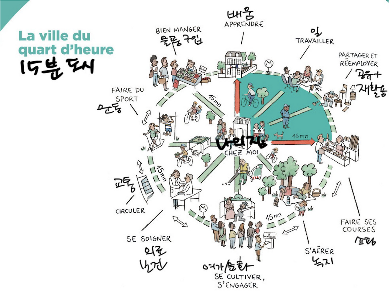 15분 도시 개념도 .png